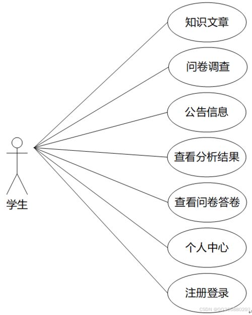 基于javaweb的校园心理健康网站的设计与实现