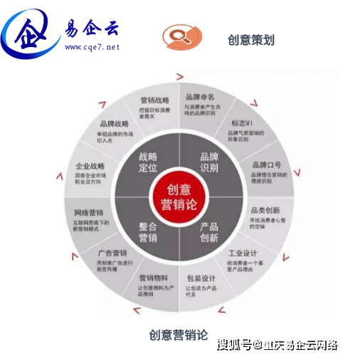 重庆易企云网络 企业低成本网络营销推广与策划指南